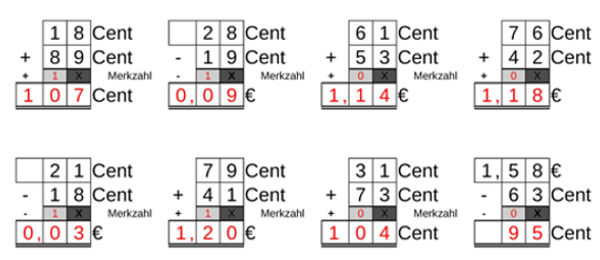 Zusammenzählen mit Merkzahl Euro-Cent und Komma